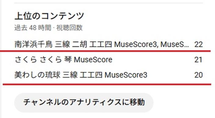 上位コンテンツ