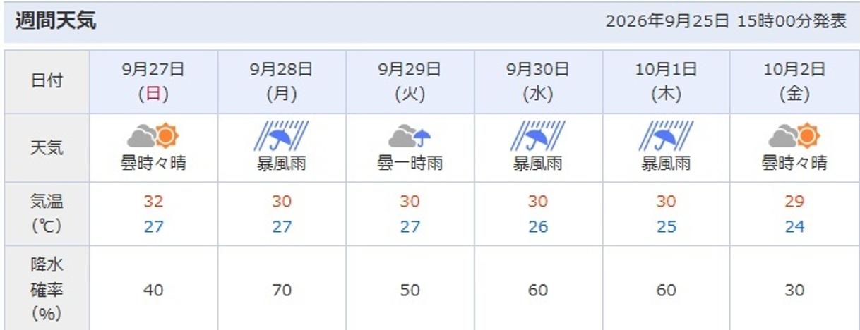 天気予報